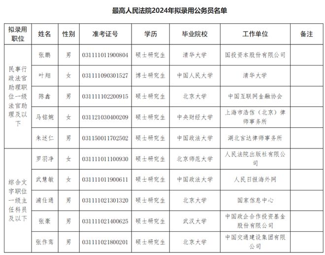 2024年公务员招录公告发布！