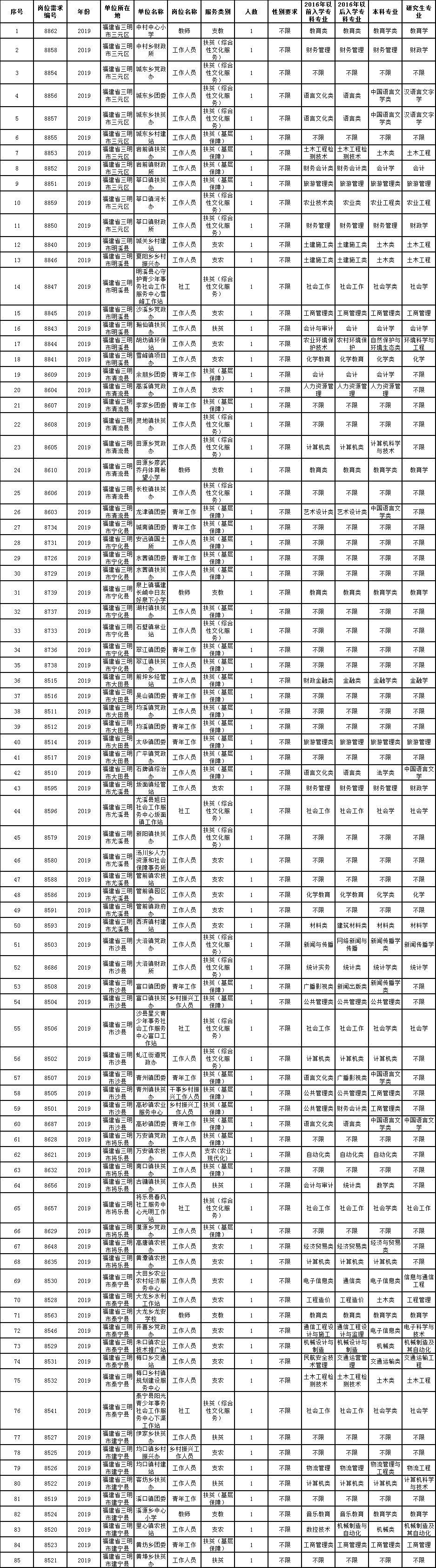 国家电网招聘公告