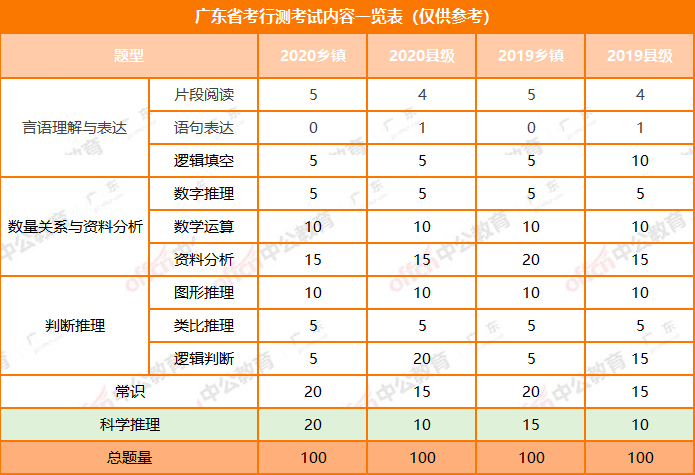 公务员考试复习资料快速冲刺