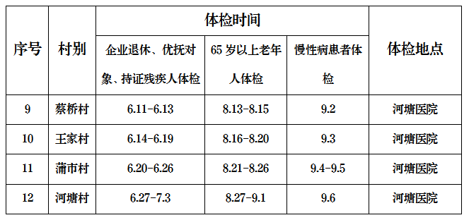 2024年体检标准一览表更新