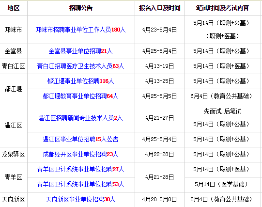 成都事业编招聘网