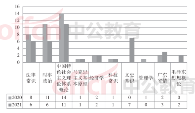 事业编教师岗位考试内容