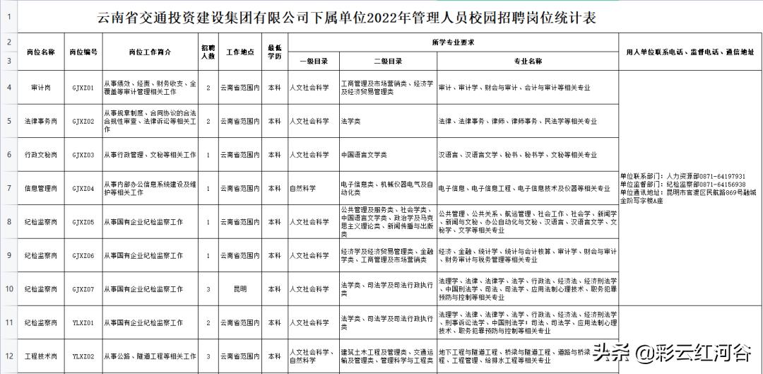 事业单位招聘方式详解