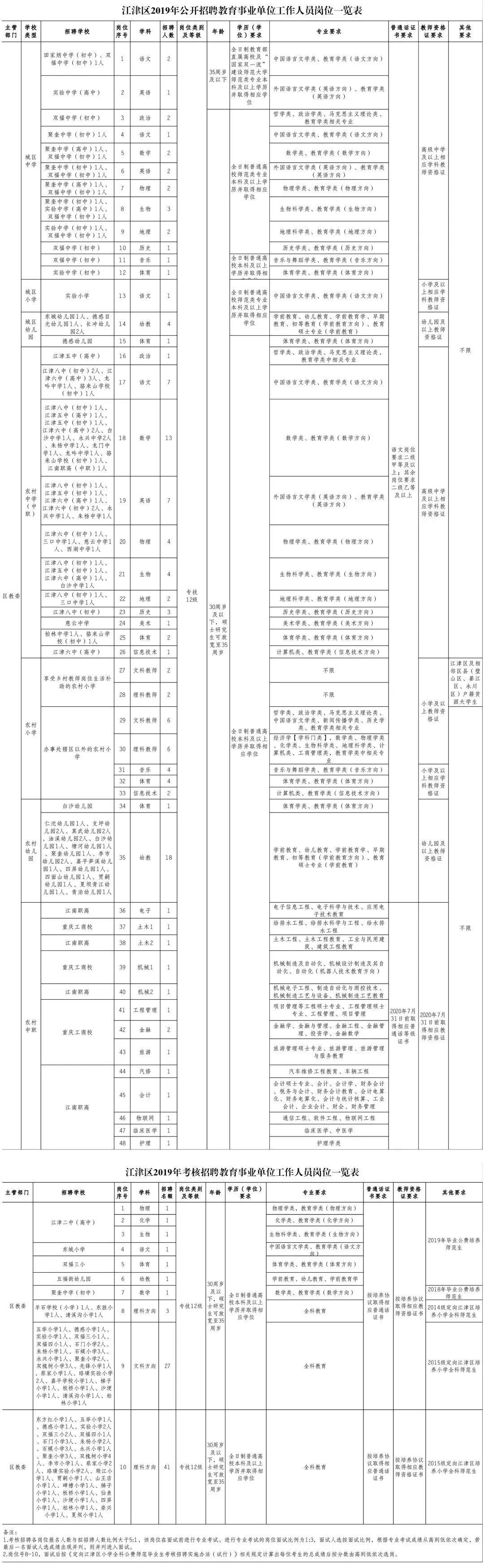 事业编招聘岗位一览表