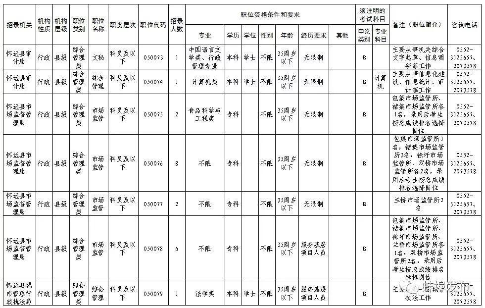 如何查看公务员招聘考试公告