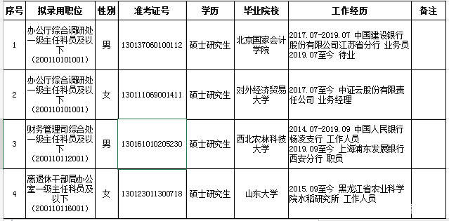 公务员税务拟录取名单引发探讨