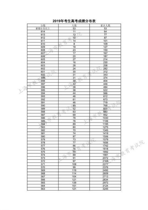 上海公务员考试成绩查询