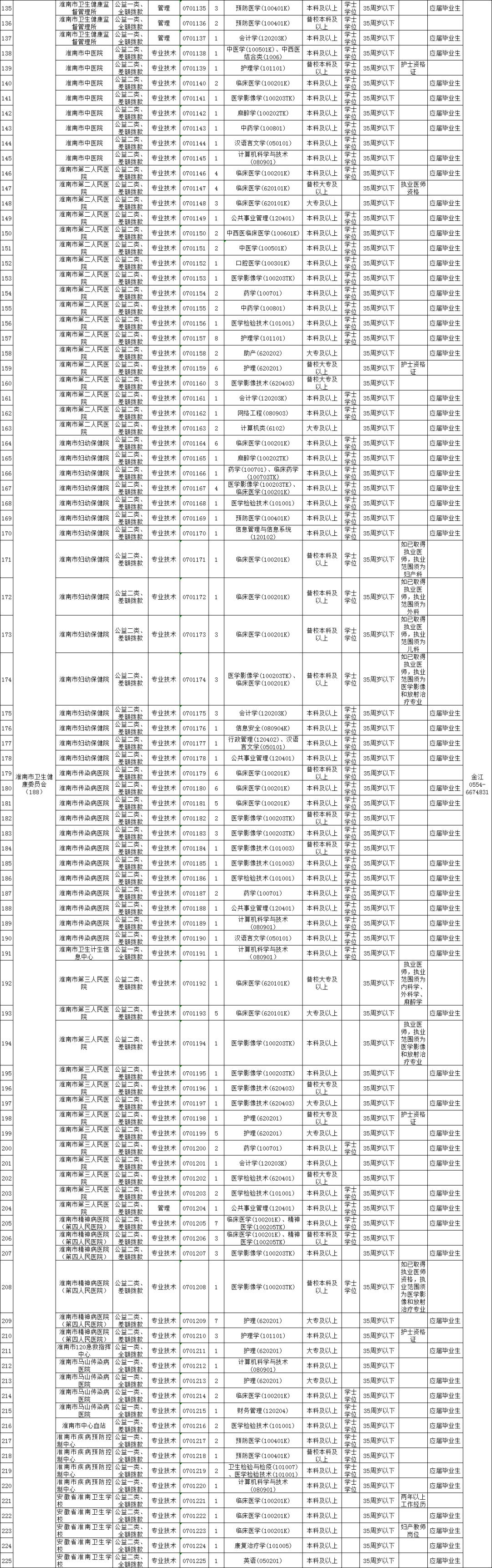 最新事业单位招聘官网