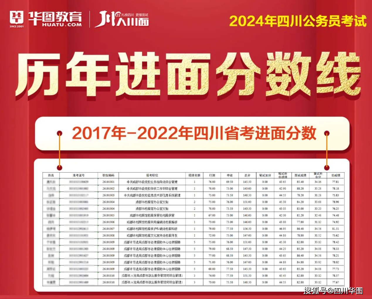 2024贵州国考公务员考试成绩查询