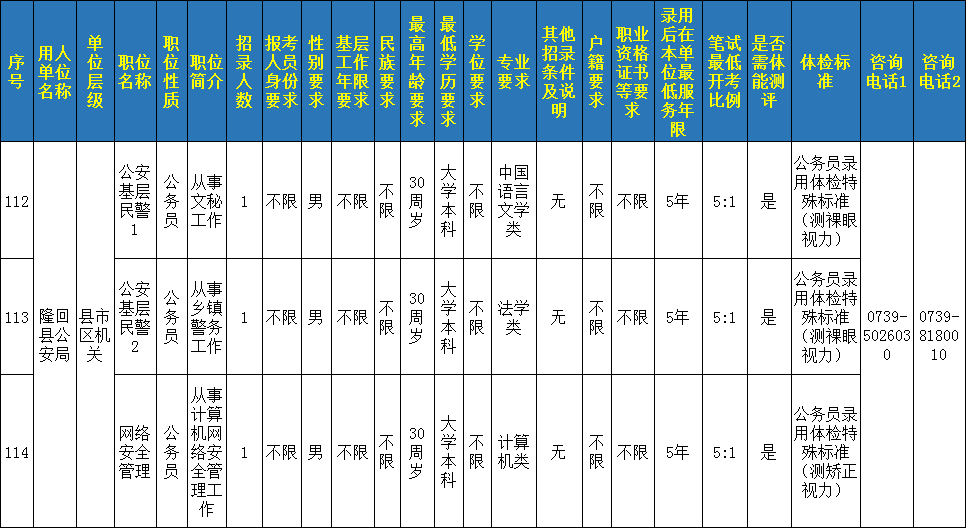 省公安厅招聘公务员条件