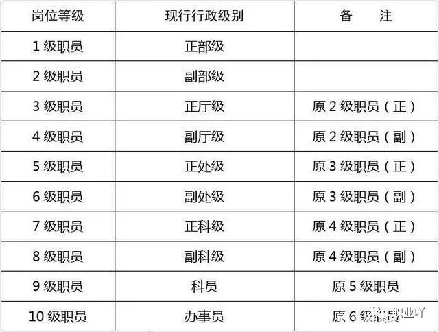 事业单位信息管理岗位的工作内容