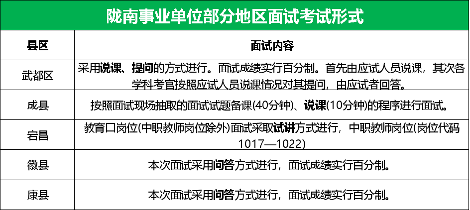 事业单位面试考试内容