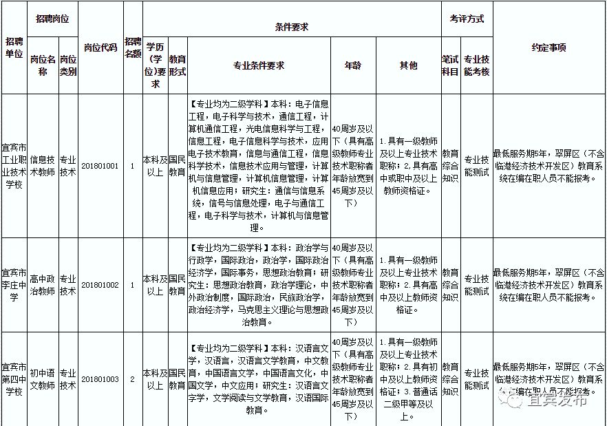 如何填写事业单位招聘考核表？