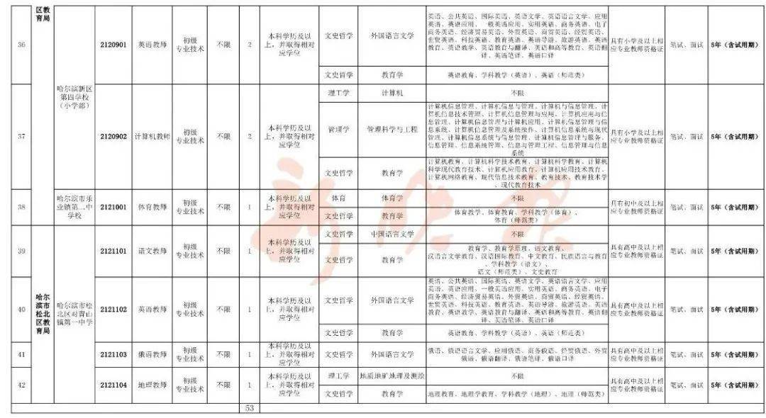 2024年公务员体检放宽政策解读