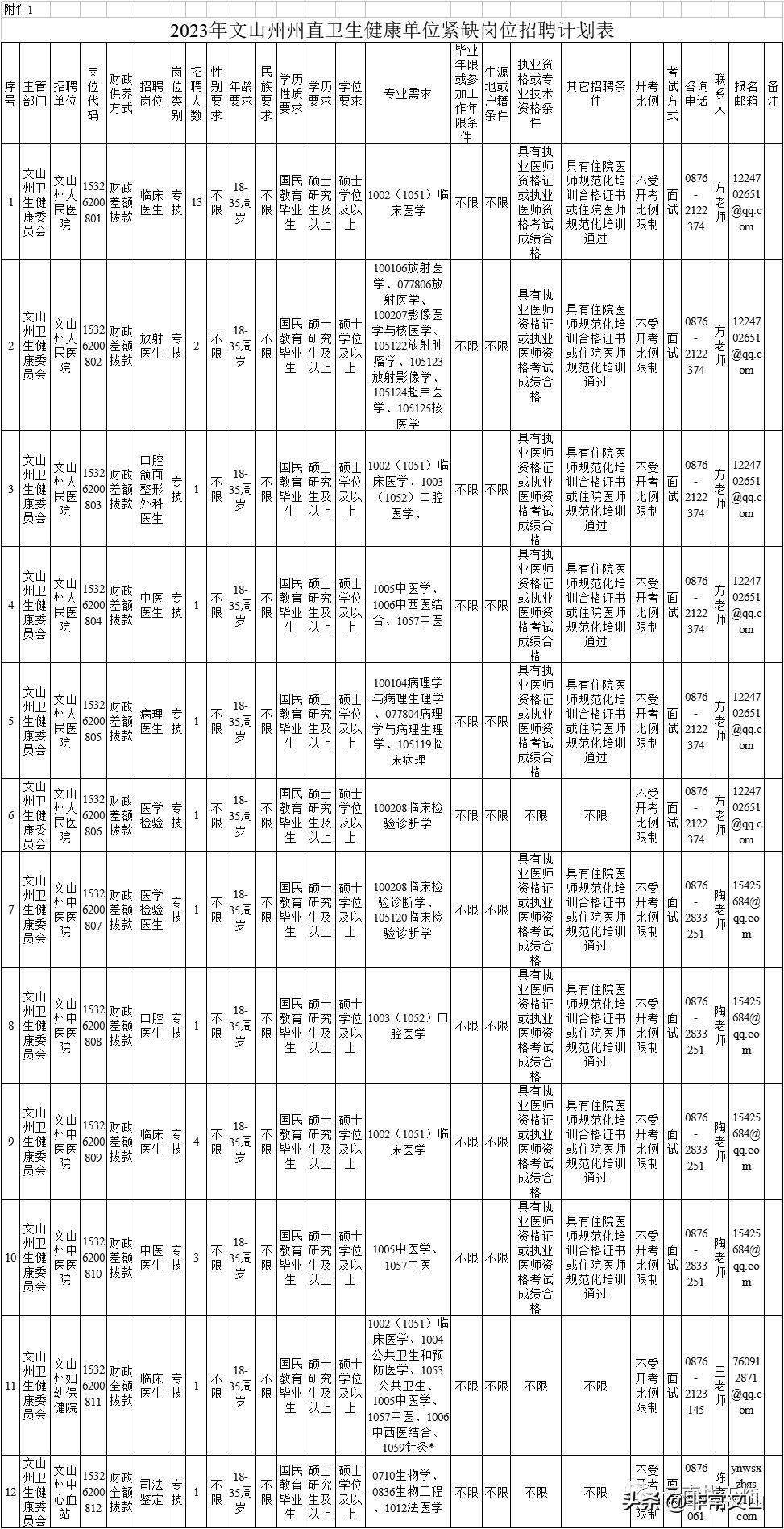 2023年度事业单位招聘公告