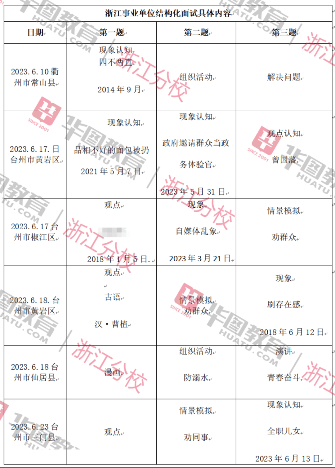 杭州事业单位考试成绩查询