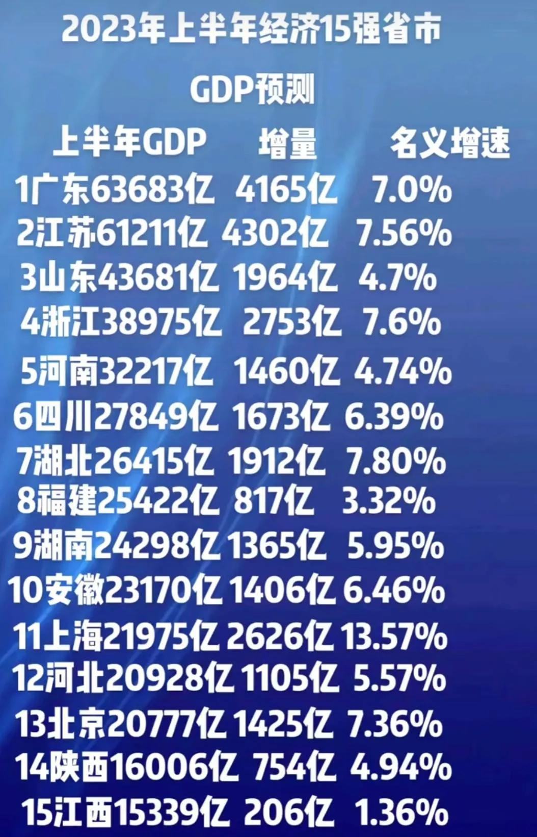 2023年江苏省公务员考试时间表