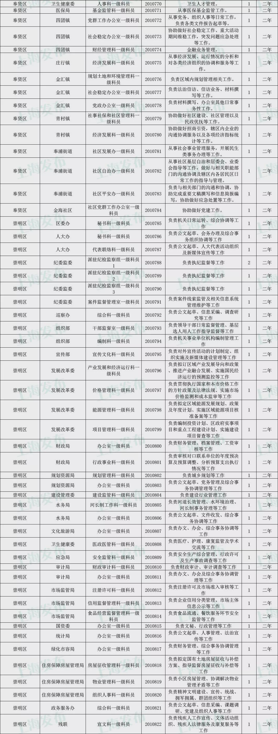 冷残﹏夜魅 第2页