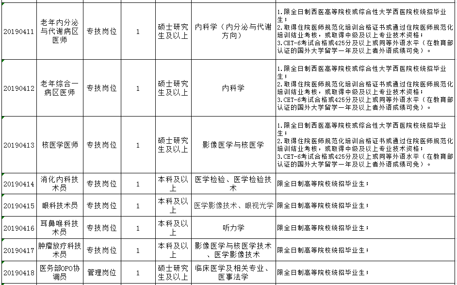 事业编招聘体检项目有哪些？