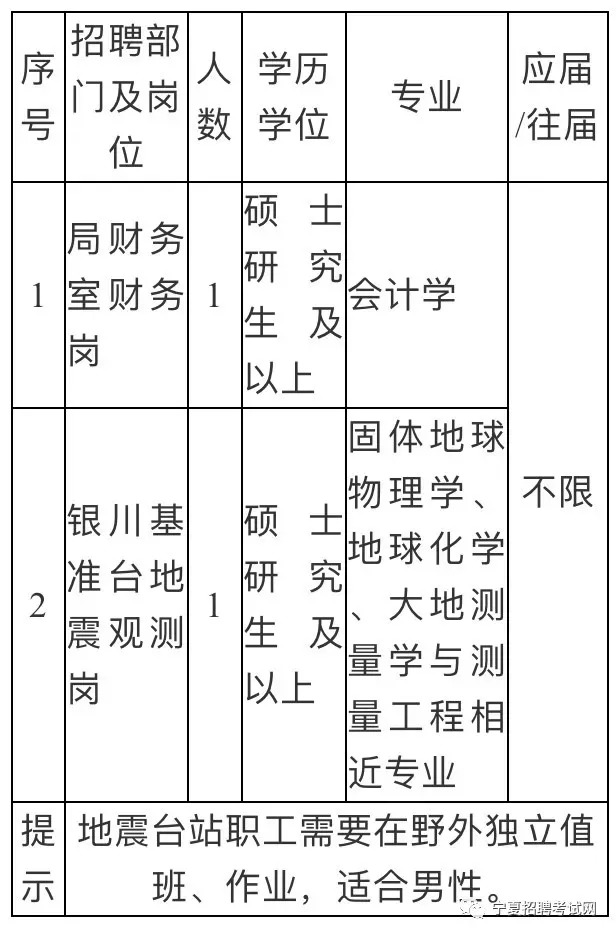 如何填写事业编职位？，事业编职位填写指南，仔细考虑，如何填写事业编职位？，事业编职位填写技巧，填写事业编职位的注意事项