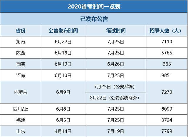 湖南公务员省考满分是多少？