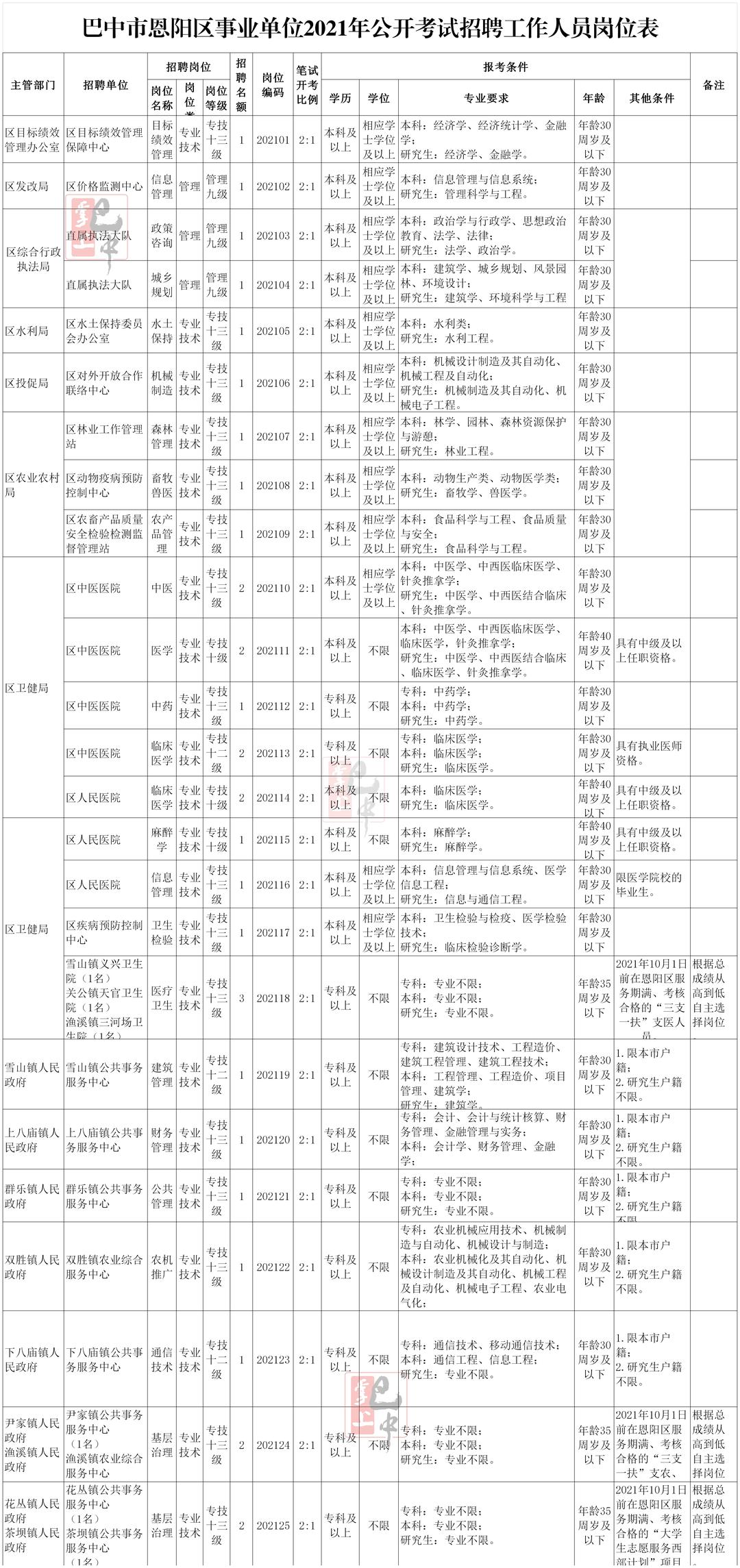 各省事业编报名时间信息汇总