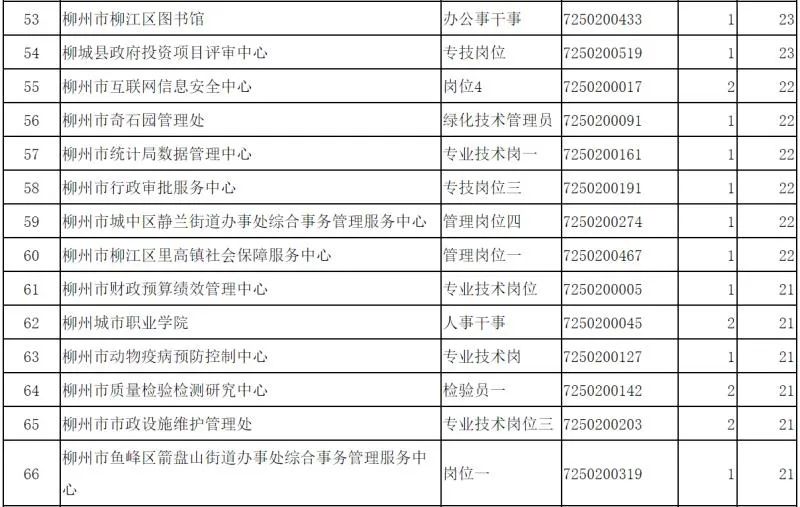 如何填写事业单位报考职位？