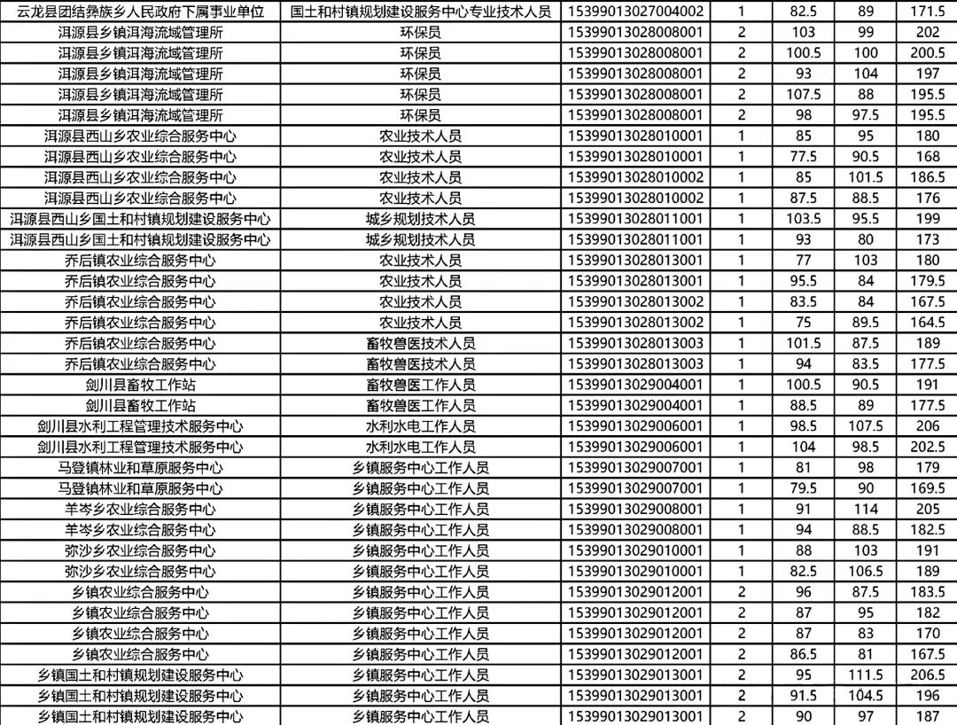 宽城事业编考试成绩查询