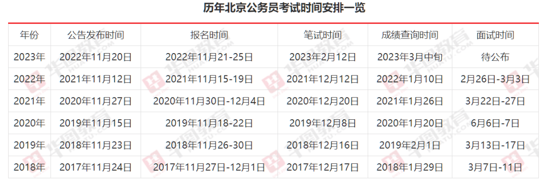 2024国家公务员局官网考试信息汇总