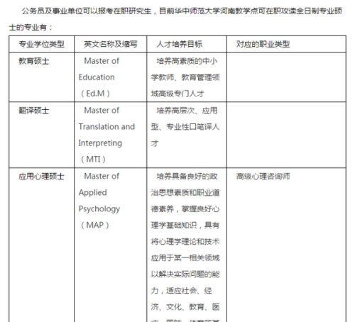 事业单位研究生报考条件解析