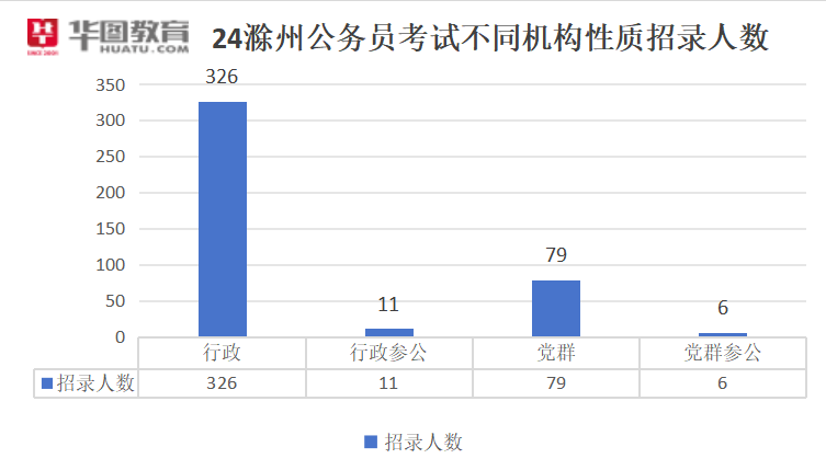 安徽省2024年公务员新闻动态更新