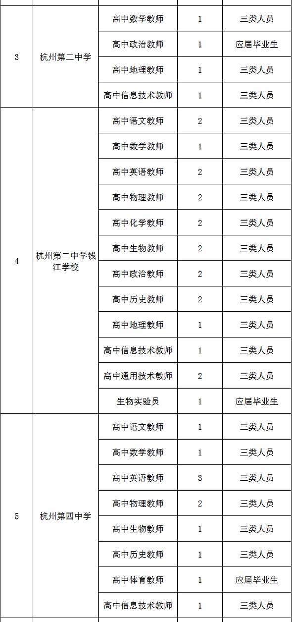 杭州事业编招聘报名时间公告