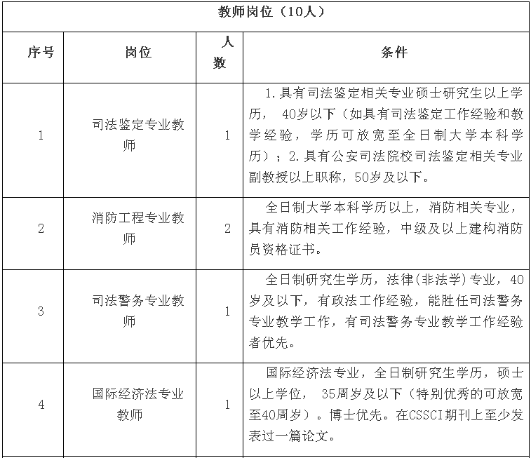 事业单位招聘公告汇总，最新招聘信息一览