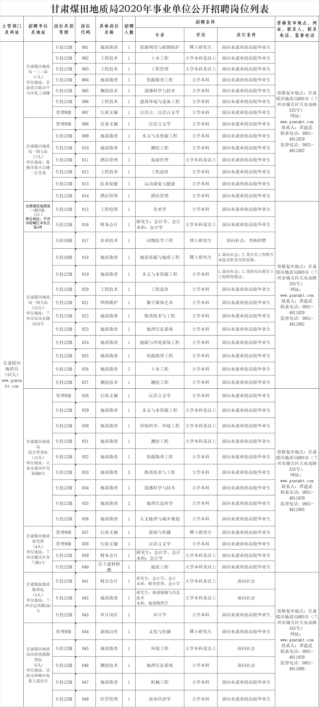 案例展示 第42页