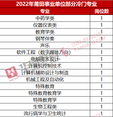 2022年事业单位职位表查询指南