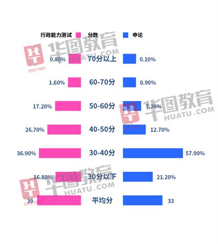 湖南省公务员行测备考攻略