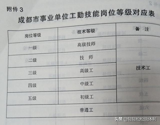 事业单位信息化管理岗待遇讨论