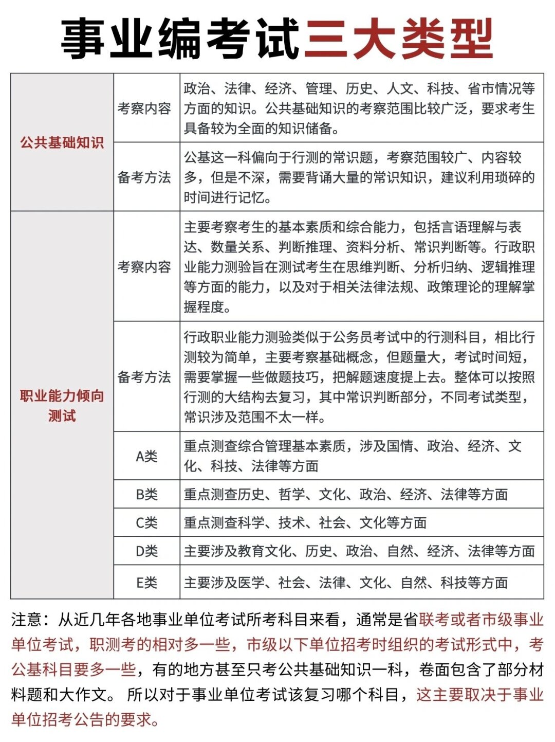 关于事业单位只考一门综合知识的思考