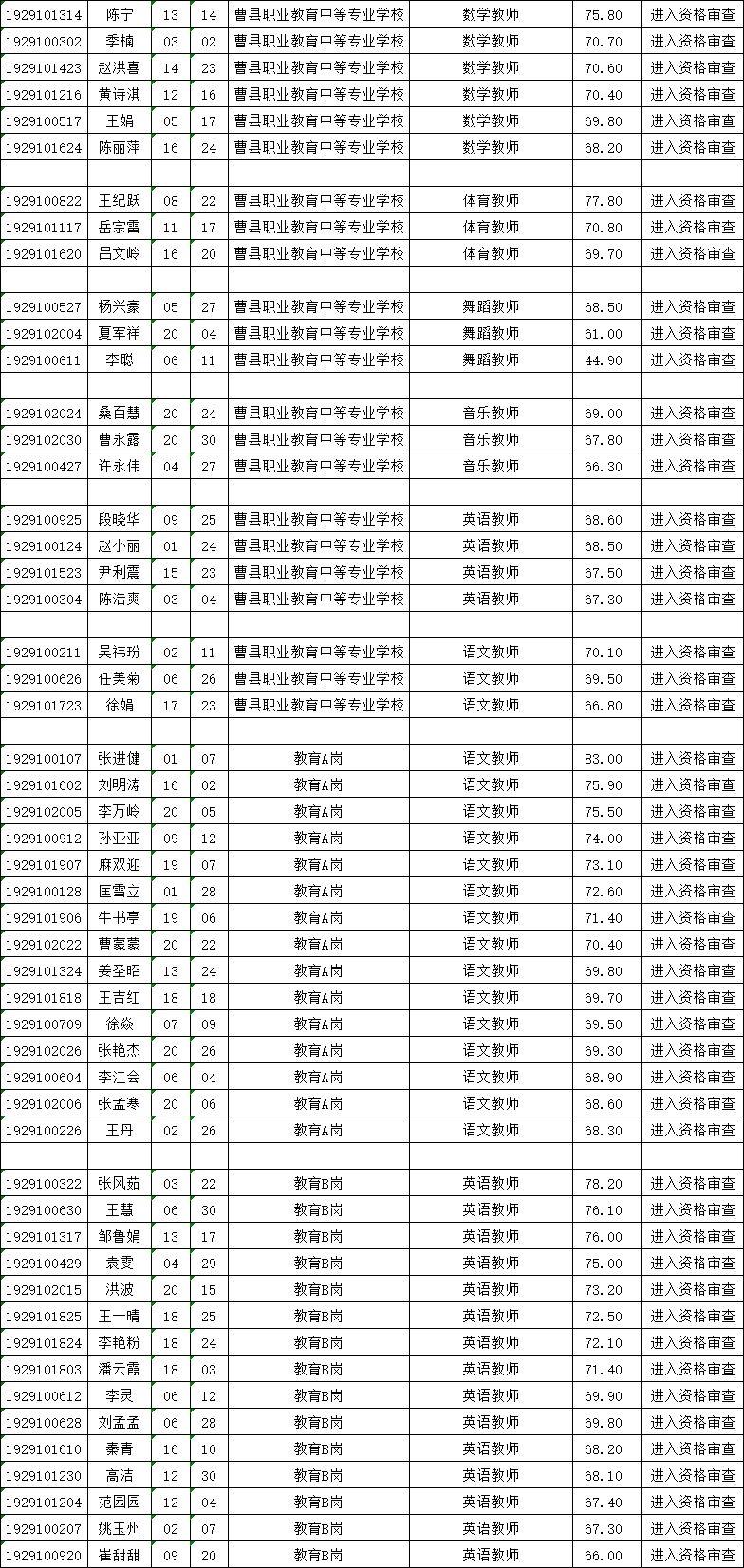 卫生类事业编考试内容详解